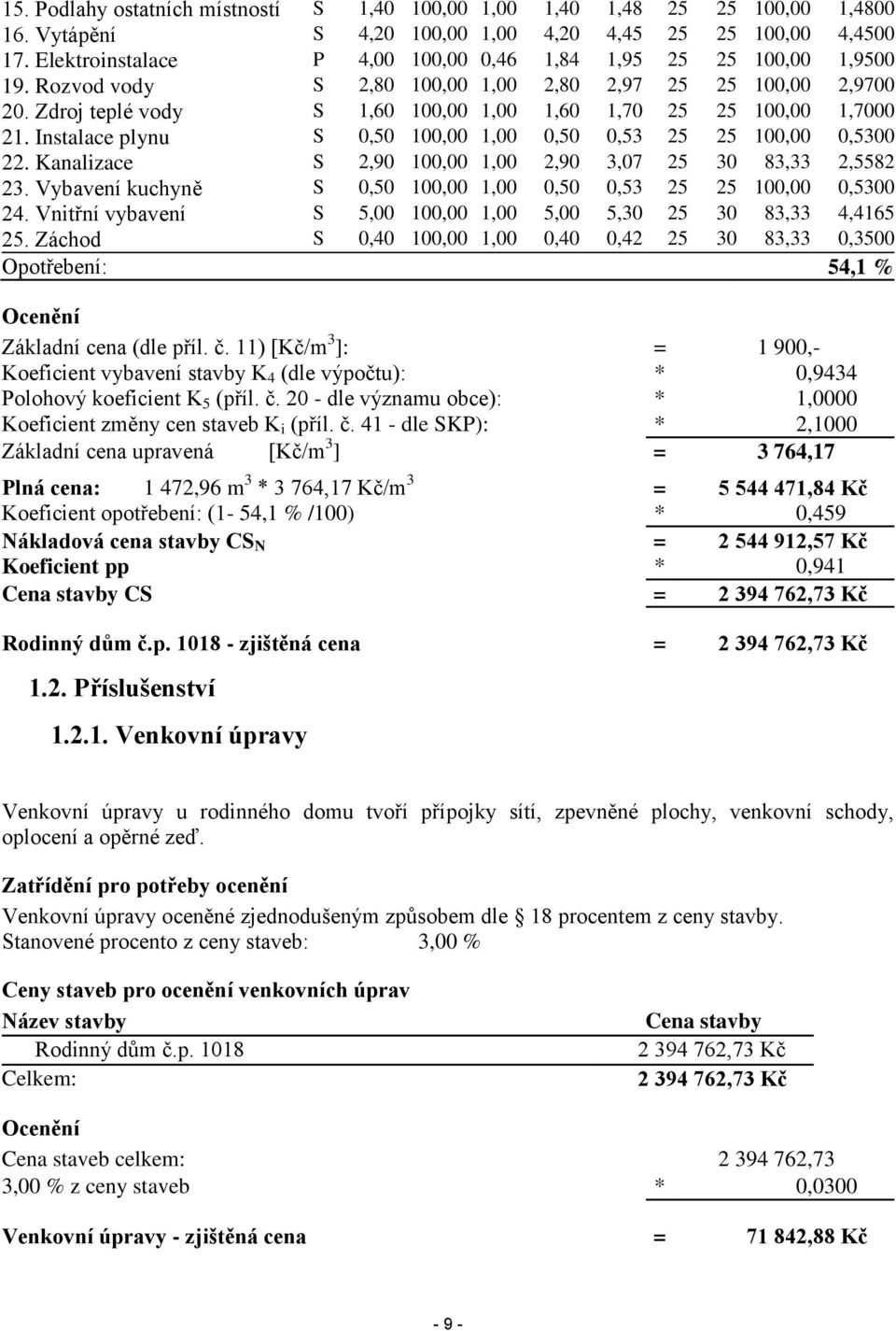 Zdroj teplé vody S 1,60 100,00 1,00 1,60 1,70 25 25 100,00 1,7000 21. Instalace plynu S 0,50 100,00 1,00 0,50 0,53 25 25 100,00 0,5300 22.