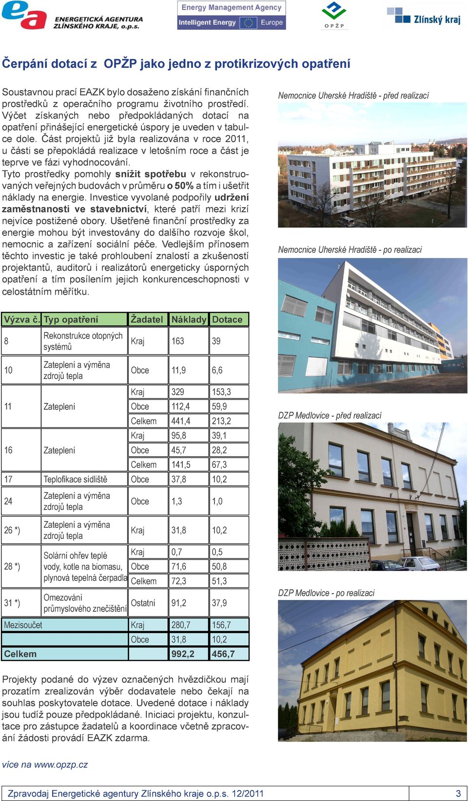 Část projektů již byla realizována v roce 2011, u části se přepokládá realizace v letošním roce a část je teprve ve fázi vyhodnocování.