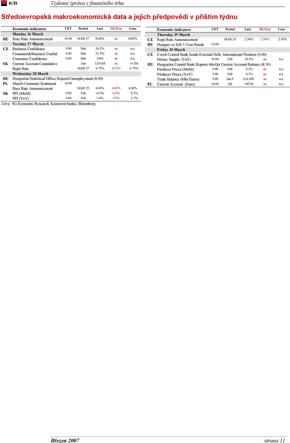 6M na -4.1M Repo Rate MAR 27 4.75% 4.25% 4.75% Wednesday 28 March HU Hungarian Statistical Office ReportsUnemployment (8:00) PL March Consumer Sentiment 14:00 Base Rate Announcement MAR 29 4.00% 4.