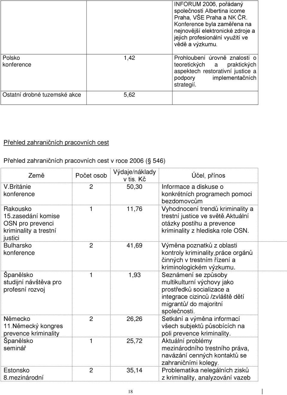 1,42 Prohloubení úrovně znalostí o teoretických a praktických aspektech restorativní justice a podpory implementačních strategií.