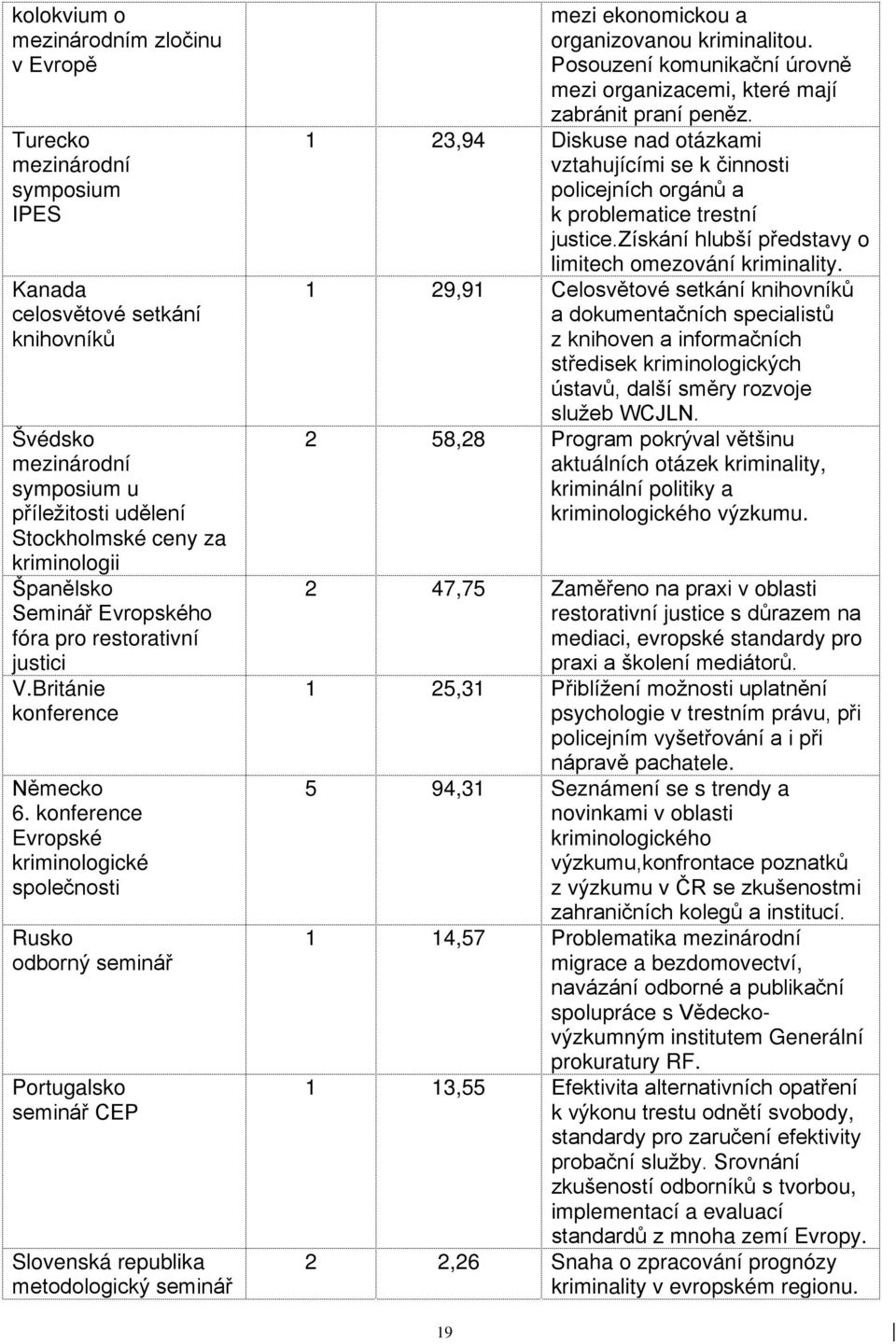 konference Evropské kriminologické společnosti Rusko odborný seminář Portugalsko seminář CEP Slovenská republika metodologický seminář mezi ekonomickou a organizovanou kriminalitou.