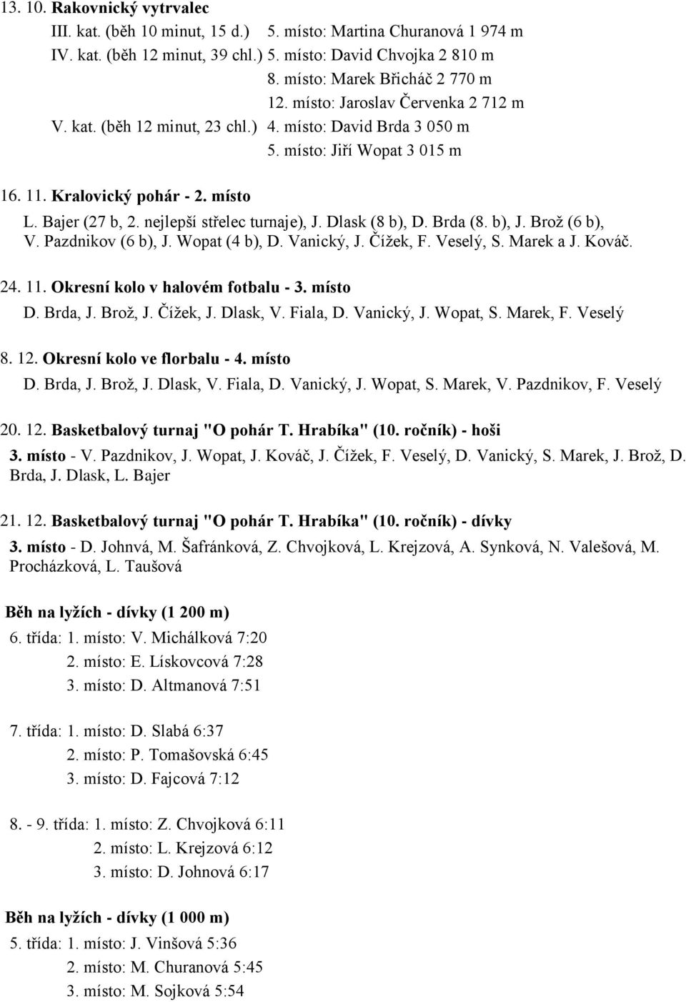 nejlepší střelec turnaje), J. Dlask (8 b), D. Brda (8. b), J. Brož (6 b), V. Pazdnikov (6 b), J. Wopat (4 b), D. Vanický, J. Čížek, F. Veselý, S. Marek a J. Kováč. 24. 11.