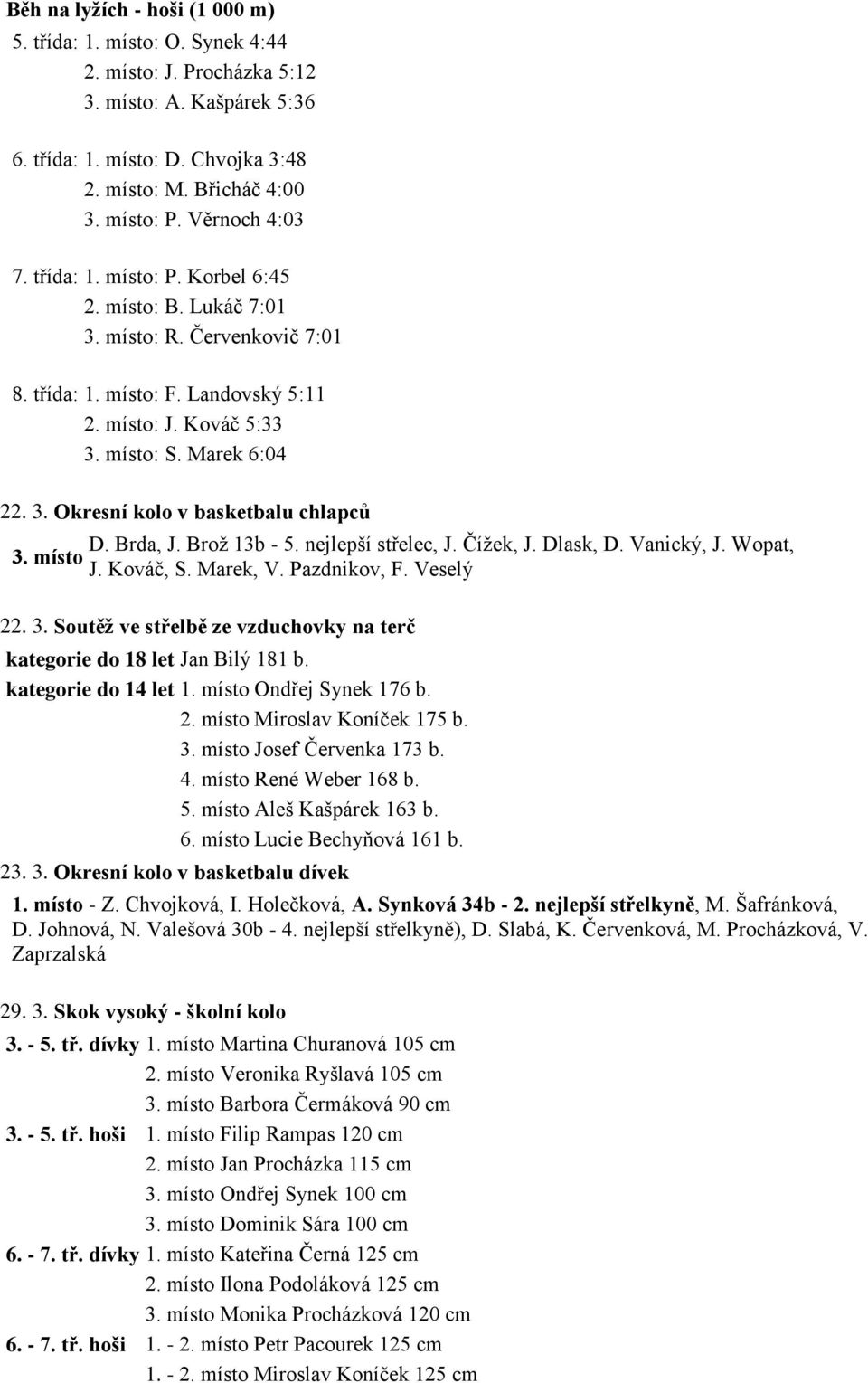 místo D. Brda, J. Brož 13b - 5. nejlepší střelec, J. Čížek, J. Dlask, D. Vanický, J. Wopat, J. Kováč, S. Marek, V. Pazdnikov, F. Veselý 22. 3.