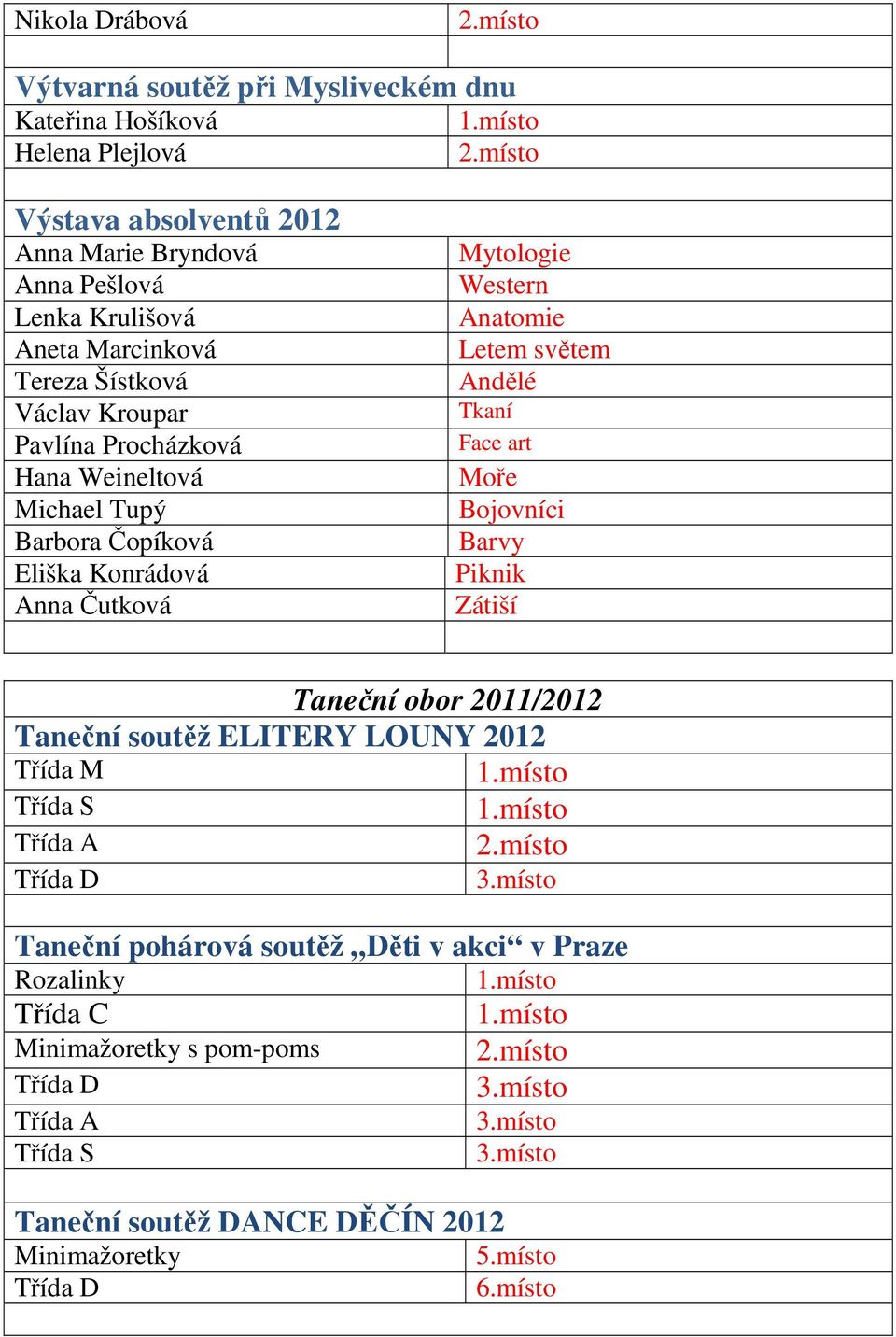 Čopíková Eliška Konrádová Anna Čutková Mytologie Western Anatomie Letem světem Andělé Tkaní Face art Moře Bojovníci Barvy Piknik Zátiší Taneční obor 2011/2012 Taneční soutěž ELITERY