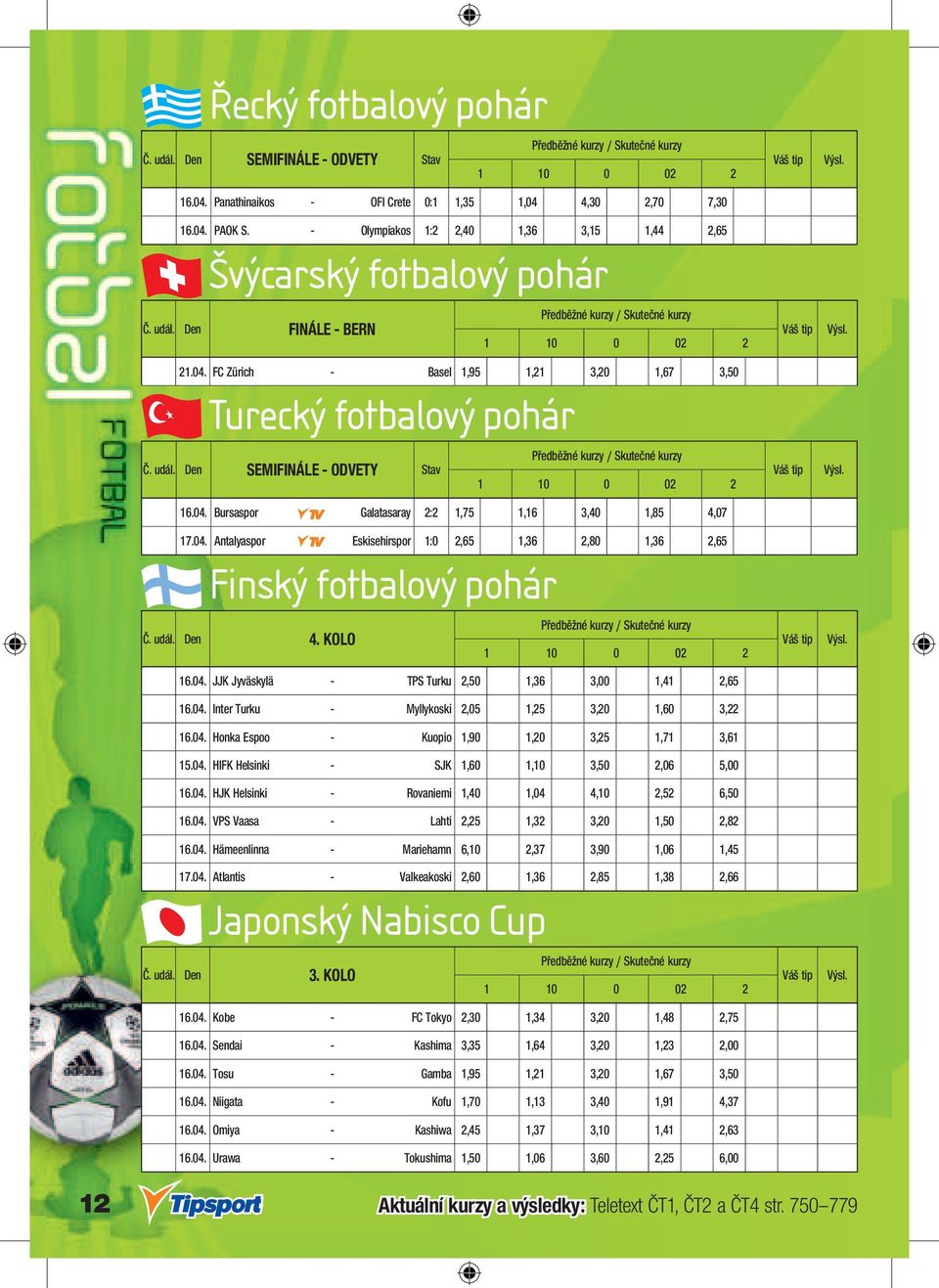 04. Bursaspor - Galatasaray 2:2 1,75 1,16 3,40 1,85 4,07 17.04. Antalyaspor - Eskisehirspor 1:0 2,65 1,36 2,80 1,36 2,65 Finský fotbalový pohár Č. udál. Den 4. KOLO 16.04. JJK Jyväskylä - TPS Turku 2,50 1,36 3,00 1,41 2,65 16.