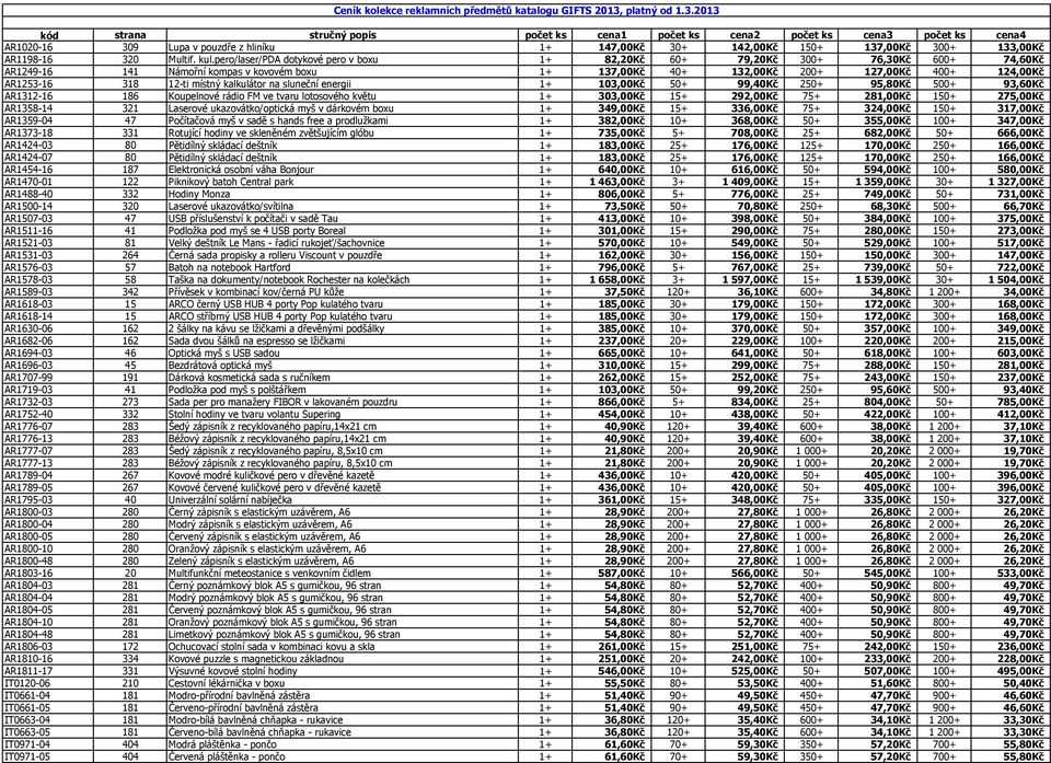 2013 kód strana stručný popis počet ks cena1 počet ks cena2 počet ks cena3 počet ks cena4 AR1020-16 309 Lupa v pouzdře z hliníku 1+ 147,00Kč 30+ 142,00Kč 150+ 137,00Kč 300+ 133,00Kč AR1198-16 320