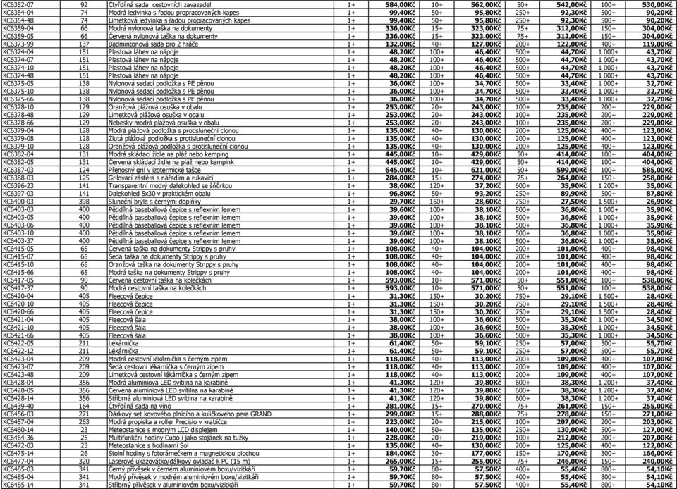 312,00Kč 150+ 304,00Kč KC6359-05 66 Červená nylonová taška na dokumenty 1+ 336,00Kč 15+ 323,00Kč 75+ 312,00Kč 150+ 304,00Kč KC6373-99 137 Badmintonová sada pro 2 hráče 1+ 132,00Kč 40+ 127,00Kč 200+