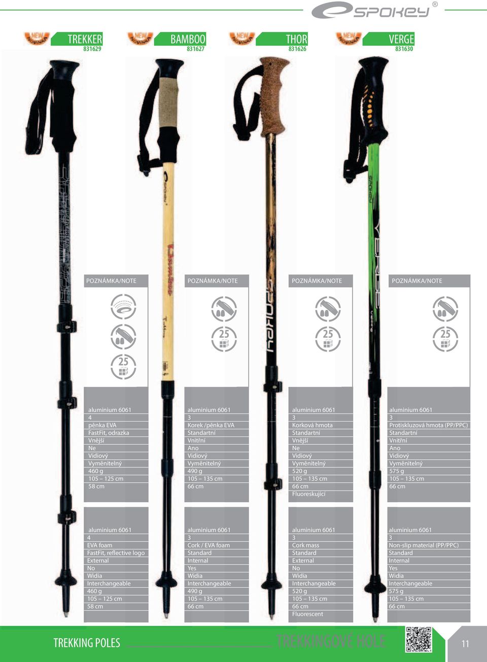 Protiskluzová hmota (PP/PPC) Standartní Vnitřní Ano Vidiový Vyměnitelný 575 g 105 135 cm 66 cm 4 EVA foam FastFit, reflective logo External No Widia Interchangeable 460 g 105 125 cm 58 cm 3 Cork /