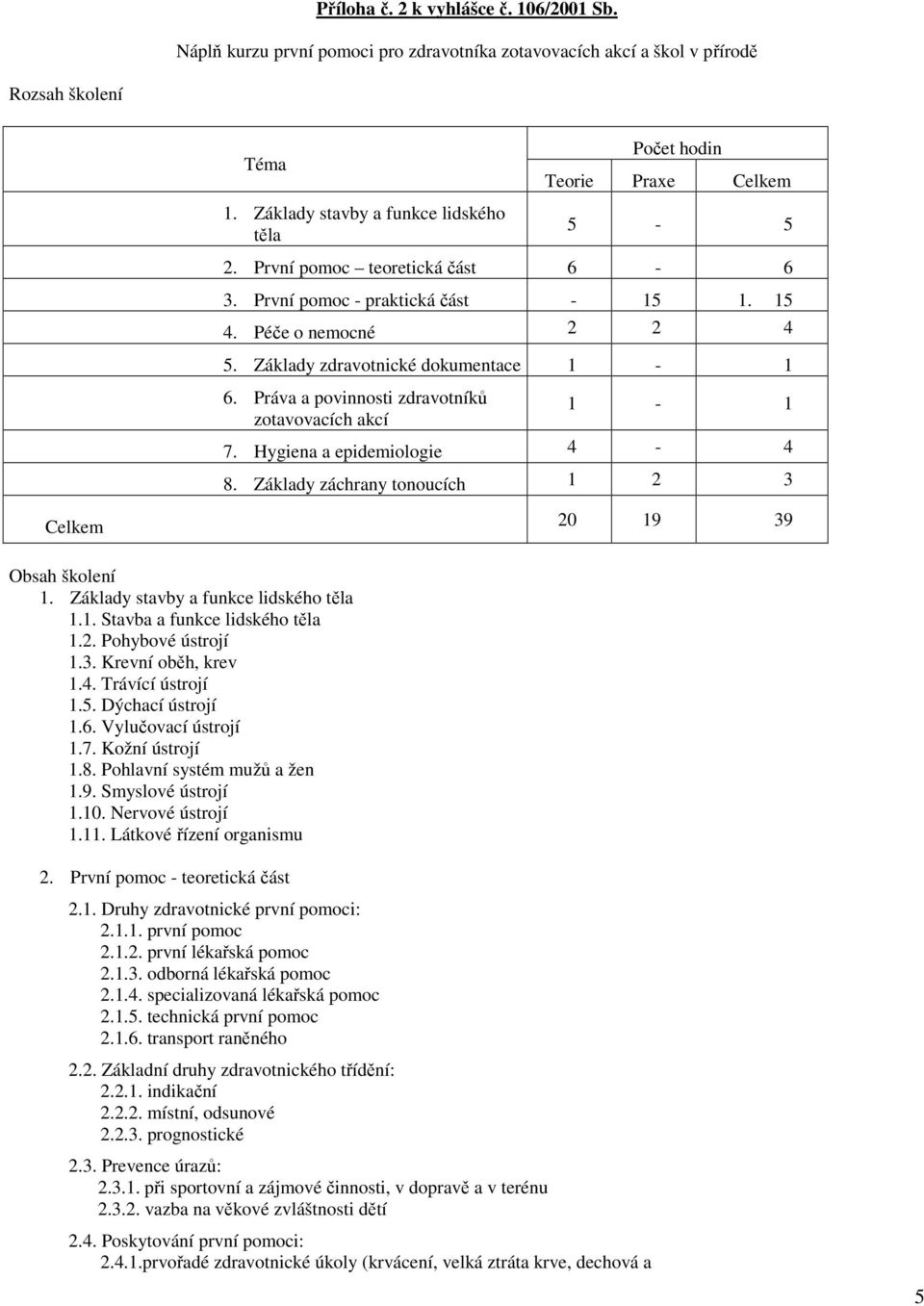 Základy zdravotnické dokumentace 1-1 6. Práva a povinnosti zdravotníků zotavovacích akcí 1-1 7. Hygiena a epidemiologie 4-4 8. Základy záchrany tonoucích 1 2 3 Celkem 20 19 39 Obsah školení 1.