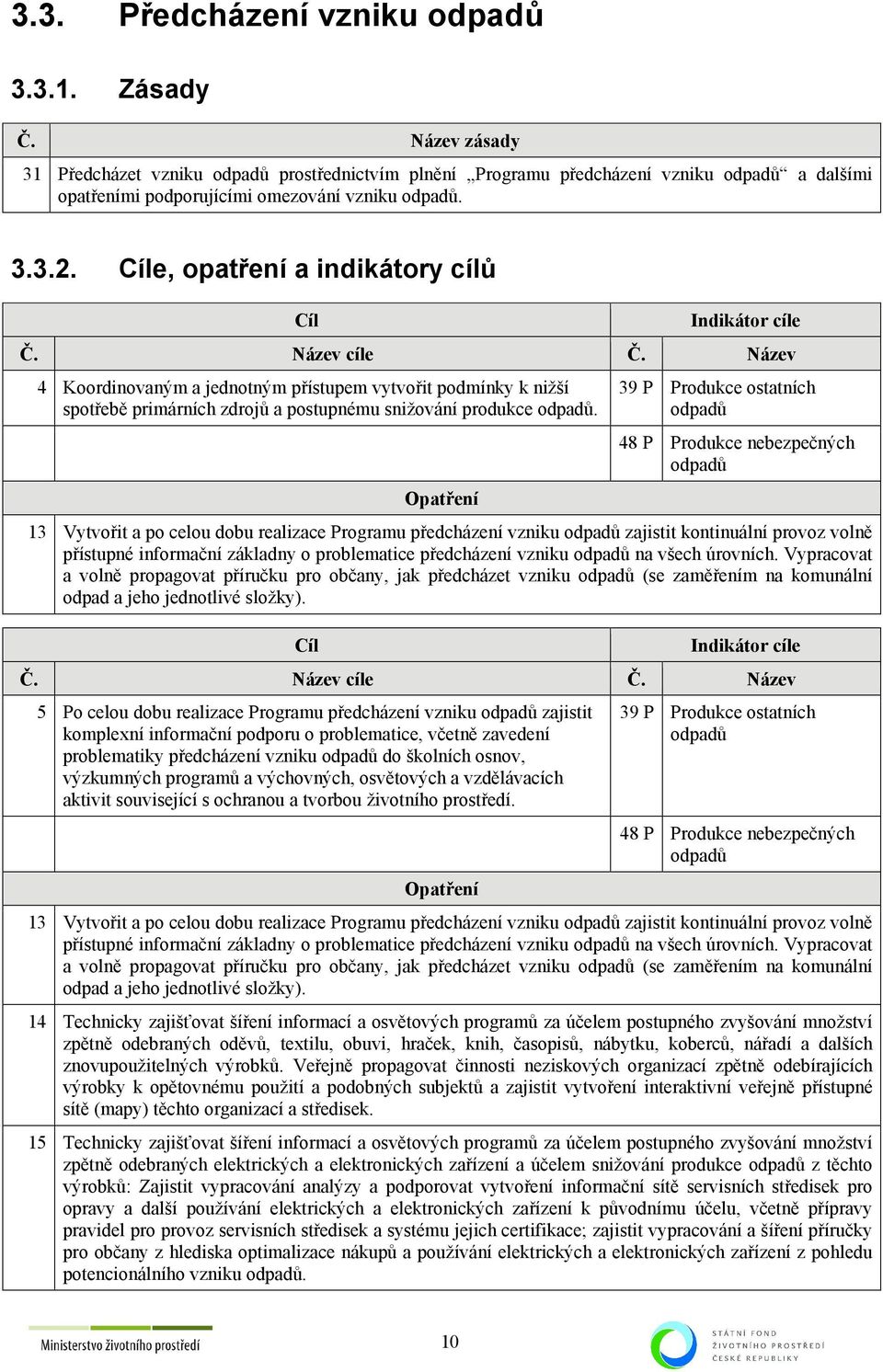 Cíle, opatření a indikátory cílů Cíl Č. Název cíle Č. Název 4 Koordinovaným a jednotným přístupem vytvořit podmínky k nižší spotřebě primárních zdrojů a postupnému snižování produkce odpadů.