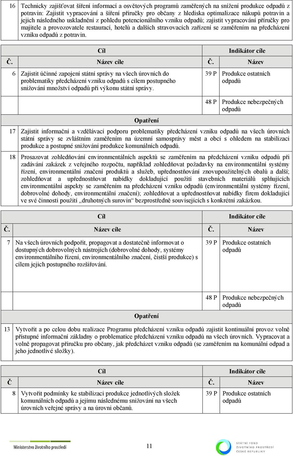 zaměřením na předcházení vzniku odpadů z potravin. Cíl Č. Název cíle Č.
