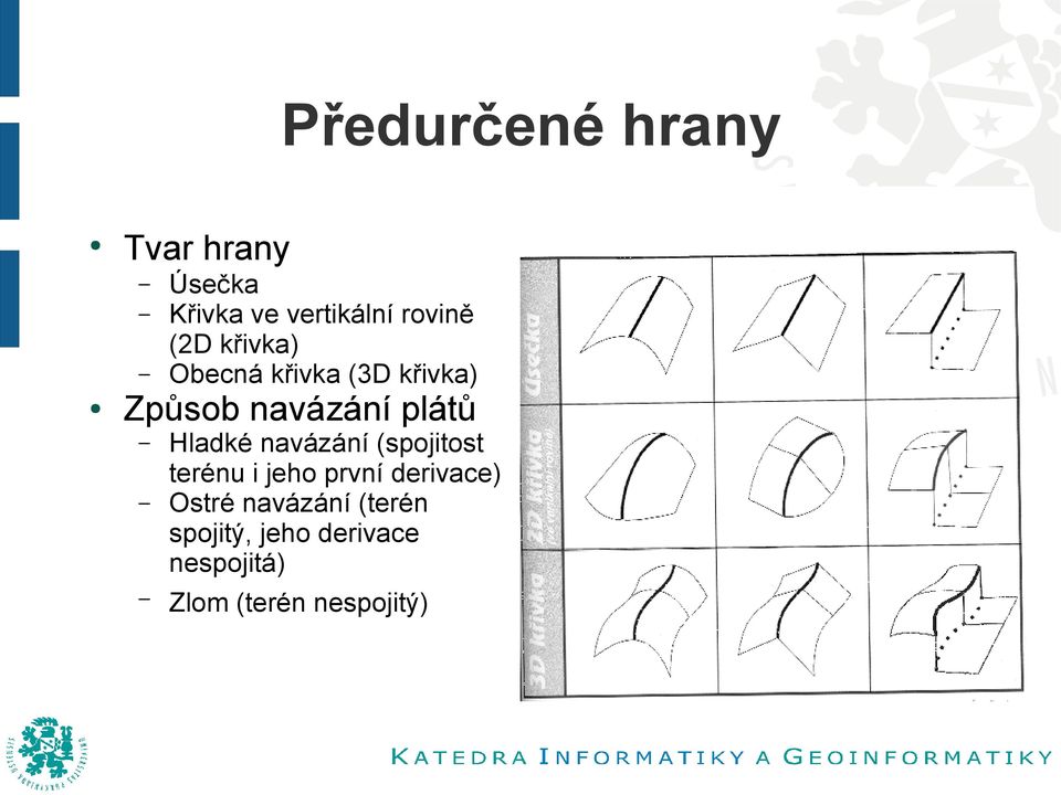 Hladké navázání (spojitost terénu i jeho první derivace) Ostré