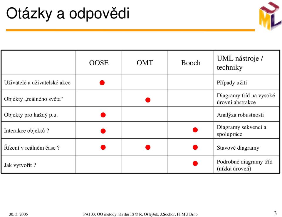 Analýza robustnosti Interakce objektů? Diagramy sekvencí a spolupráce Řízení v reálném čase?