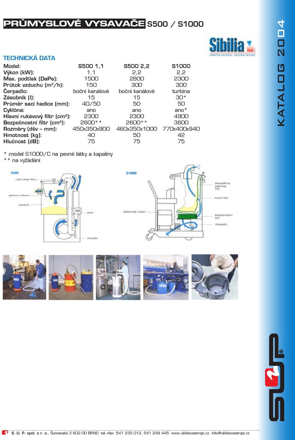 Průměr sací hadice (mm): 40/50 50 50 Cyklóna: ano ano ano* Hlavní rukávový filtr (cm 2 ): 2300 2300 4900 Bezpečnostní filtr (cm 2 ): 2600**