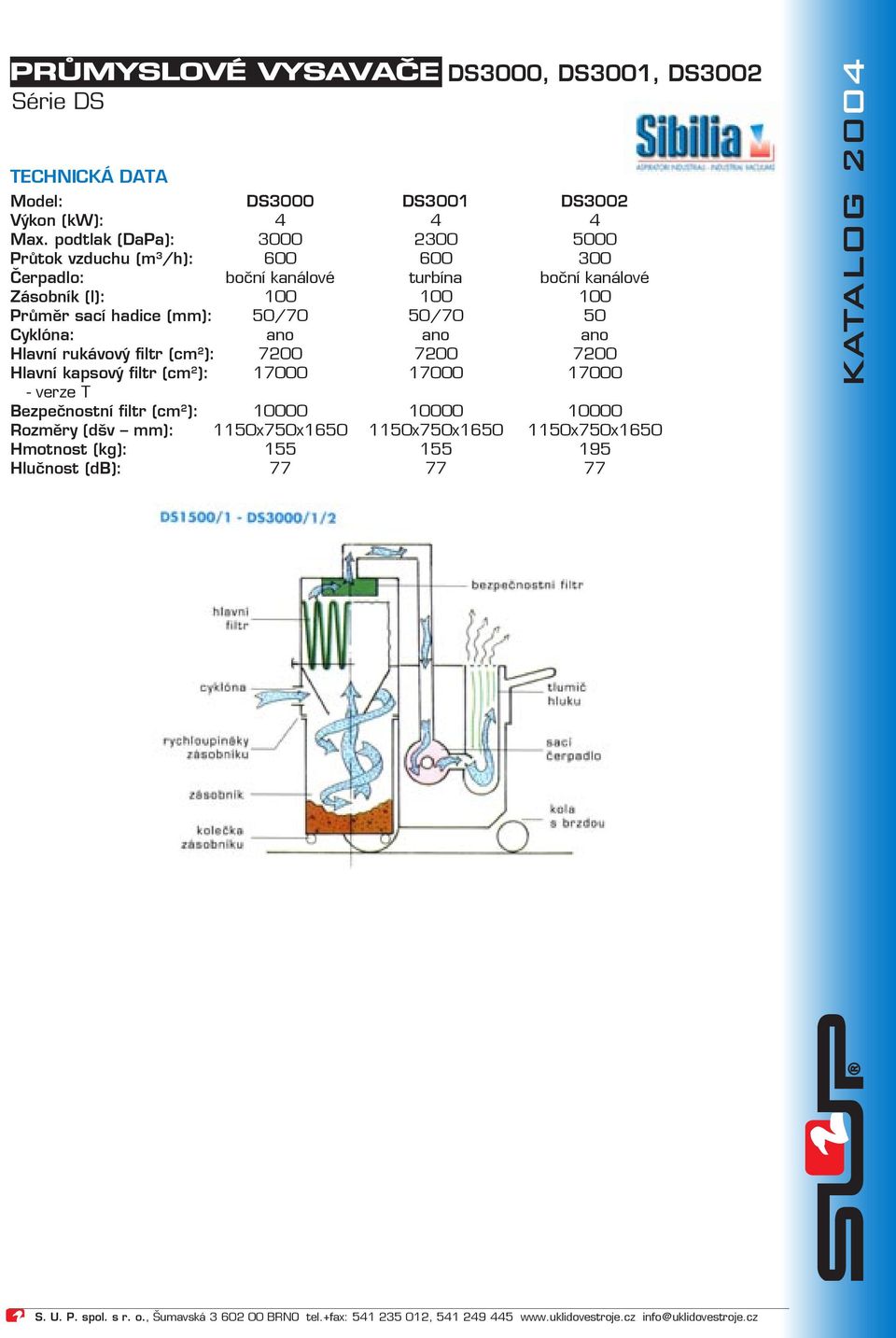 Průměr sací hadice (mm): 50/70 50/70 50 Cyklóna: ano ano ano Hlavní rukávový filtr (cm 2 ): 7200 7200 7200 Hlavní kapsový filtr (cm 2 ): 17000