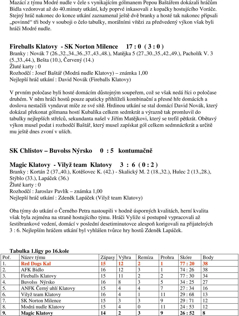 nudle. Fireballs Klatovy - SK Norton Milence 17 : 0 ( 3 : 0 ) Branky : Novák 7 (26.,32.,34.,36.,37.,43.,48.), Matějka 5 (27.,30.,35.,42.,49.), Pacholík V. 3 (5.,33.,44.), Bešta (10.), Červený (14.