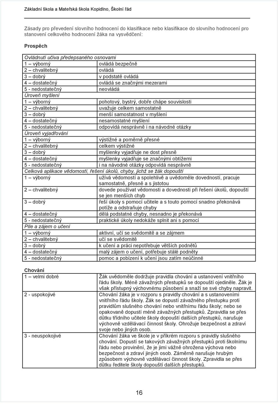 souvislosti 2 chvalitebný uvažuje celkem samostatně 3 dobrý menší samostatnost v myšlení 4 dostatečný nesamostatné myšlení 5 - nedostatečný odpovídá nesprávně i na návodné otázky Úroveň vyjadřování 1