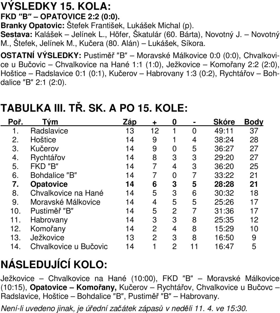 OSTATNÍ VÝSLEDKY: Pustiměř B Moravské Málkovice 0:0 (0:0), Chvalkovice u Bučovic Chvalkovice na Hané 1:1 (1:0), Ježkovice Komořany 2:2 (2:0), Hoštice Radslavice 0:1 (0:1), Kučerov Habrovany 1:3