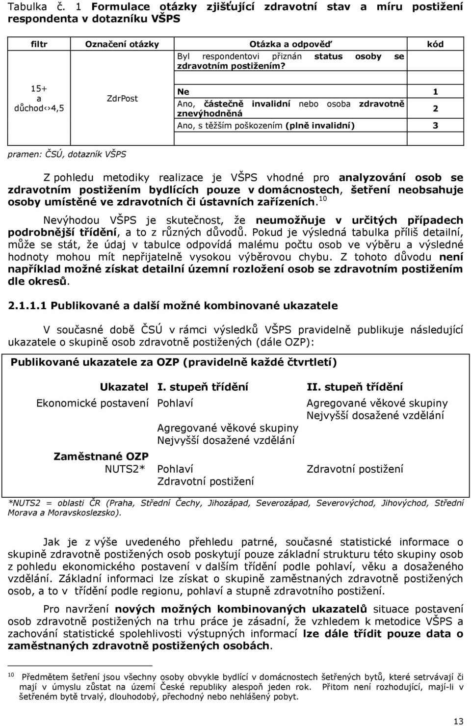 15+ a důchod 4,5 ZdrPost Ne 1 Ano, částečně invalidní nebo osoba zdravotně znevýhodněná Ano, s těžším poškozením (plně invalidní) 3 2 pramen: ČSÚ, dotazník VŠPS Z pohledu metodiky realizace je VŠPS