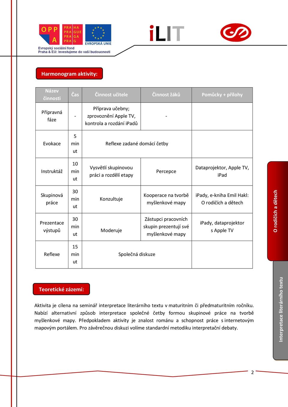 mapy Zástupci pracovních skupin prezentují své myšlenkové mapy ipady, e-kniha Emil Hakl: ipady, dataprojektor s Apple TV Reflexe 15 Společná diskuze Teoretické zázemí: Aktivita je cílena na seář