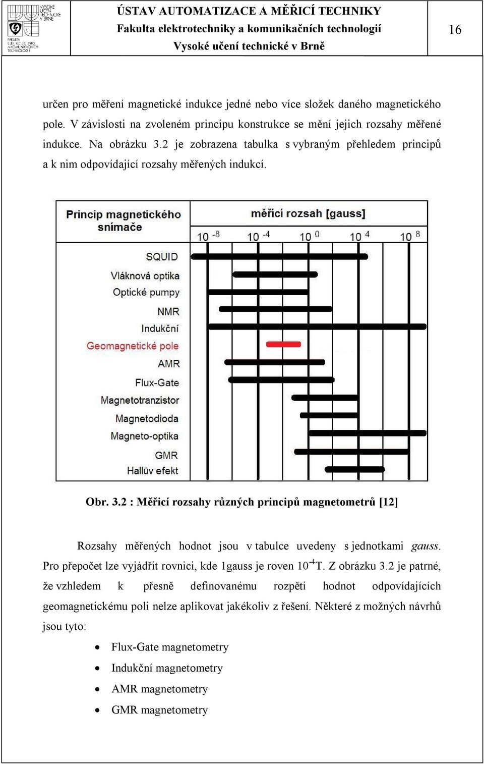 Pro přepočet lze vyjádřit rovnici, kde 1gauss je roven 10-4 T. Z obrázku 3.