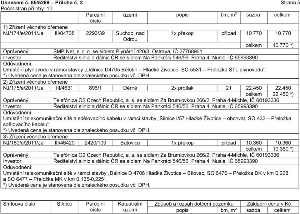 2) Zřízení věcného břemene NJ/175/e/2011/Ja III/4631 896/1 Děrné 2x protlak 21 22.450 22.450 celkem 22.450 *) Oprávněný Telefónica O2 Czech Republic, a. s.