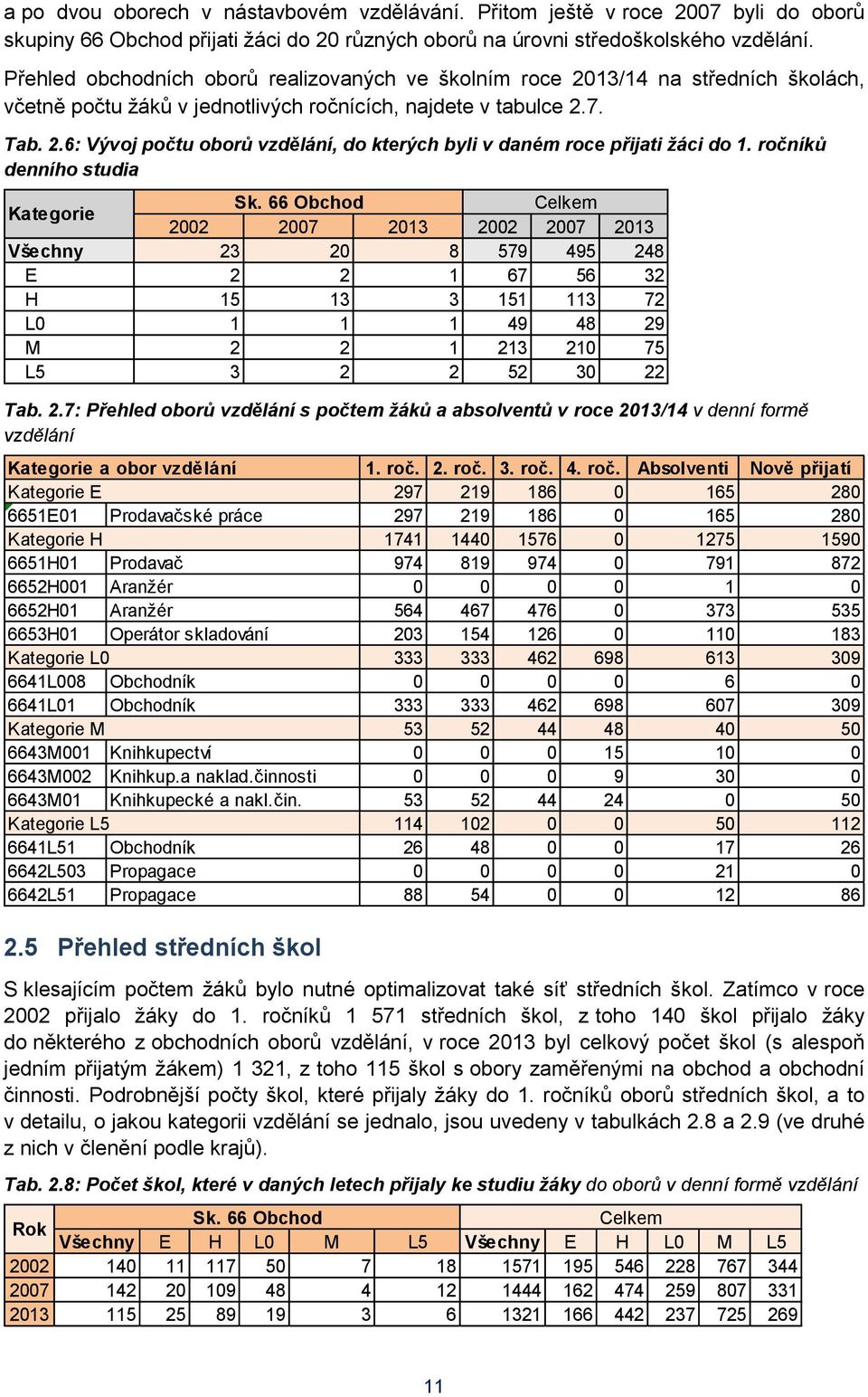 ročníků denního studia Kategorie Sk.