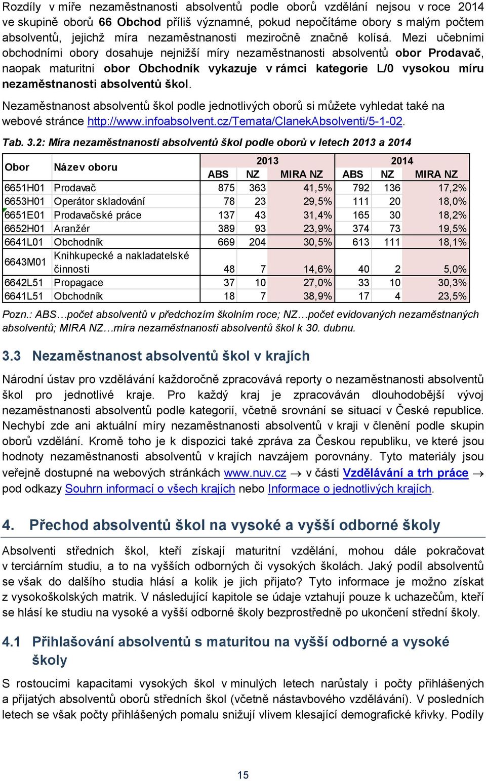 Mezi učebními obchodními obory dosahuje nejnižší míry nezaměstnanosti absolventů obor Prodavač, naopak maturitní obor Obchodník vykazuje v rámci kategorie L/0 vysokou míru nezaměstnanosti absolventů