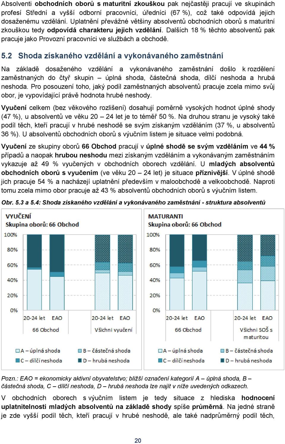 Dalších 18 % těchto absolventů pak pracuje jako Provozní pracovníci ve službách a obchodě. 5.