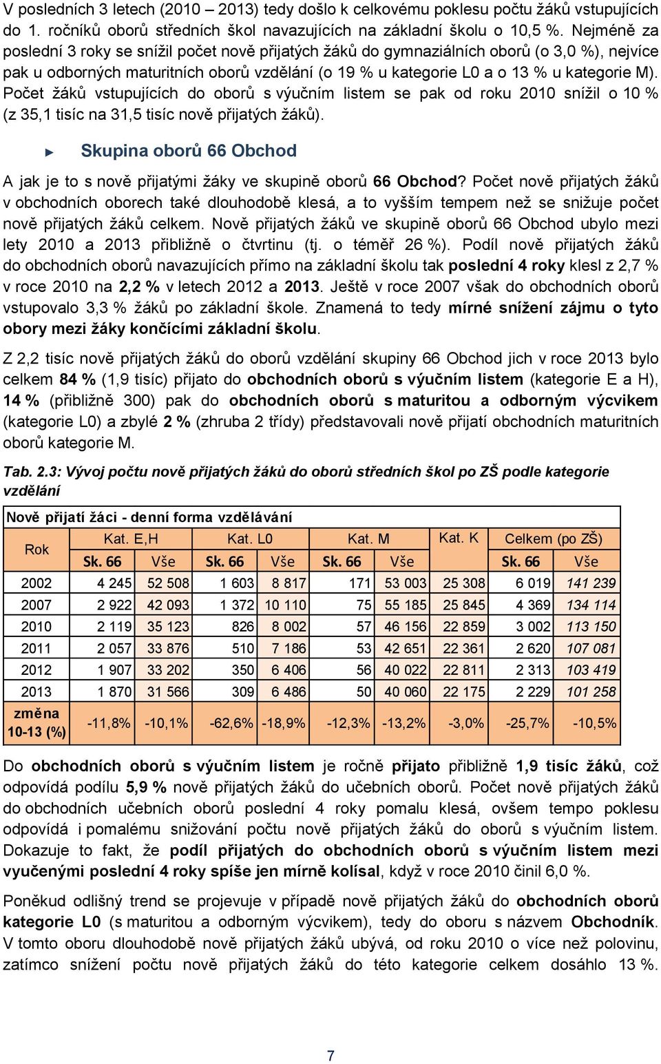 Počet žáků vstupujících do oborů s výučním listem se pak od roku 2010 snížil o 10 % (z 35,1 tisíc na 31,5 tisíc nově přijatých žáků).