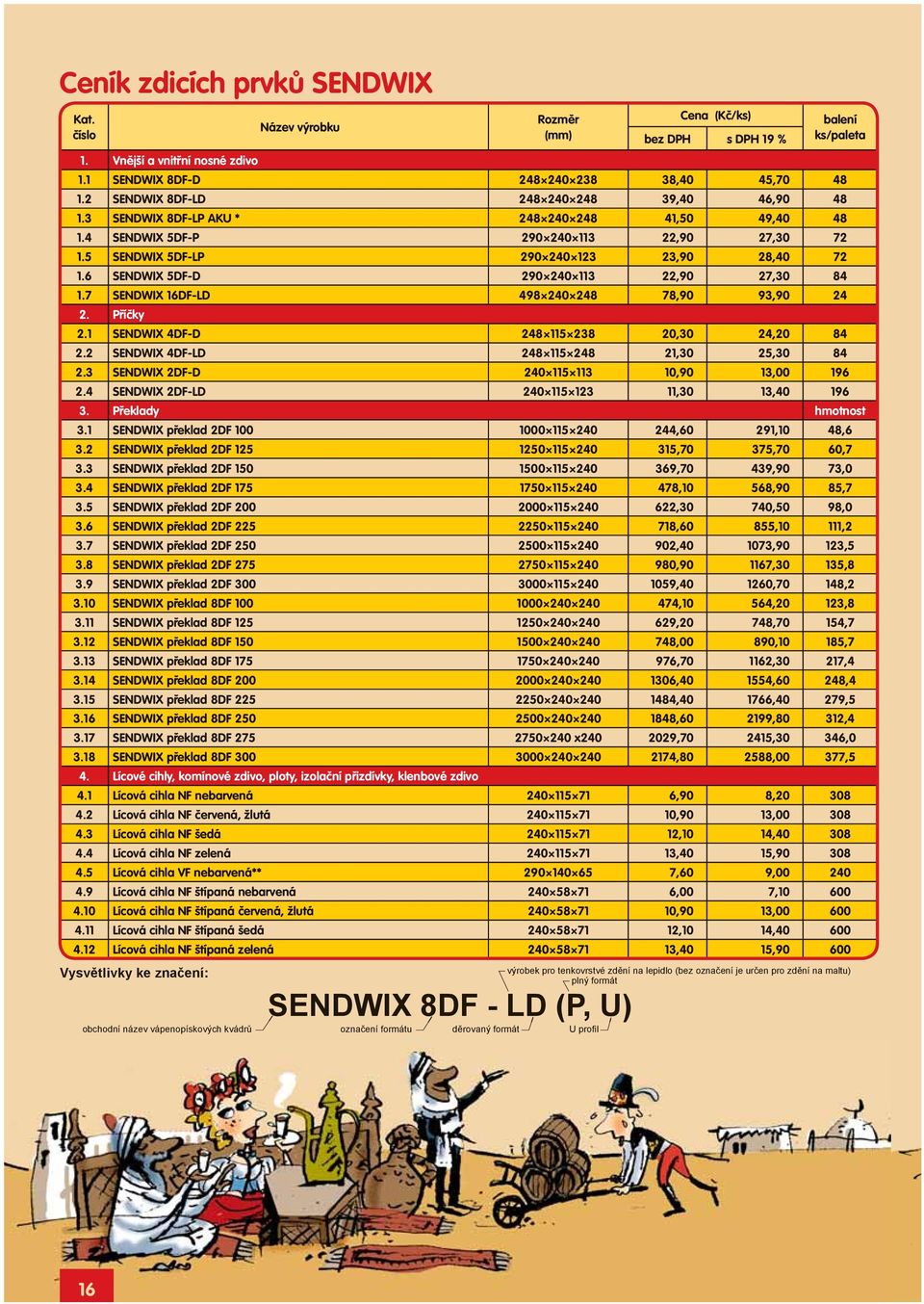 6 SENDWIX 5DF-D 290 240 113 22,90 27,30 84 1.7 SENDWIX 16DF-LD 498 240 248 78,90 93,90 24 2. Příčky 2.1 SENDWIX 4DF-D 248 115 238 20,30 24,20 84 2.2 SENDWIX 4DF-LD 248 115 248 21,30 25,30 84 2.