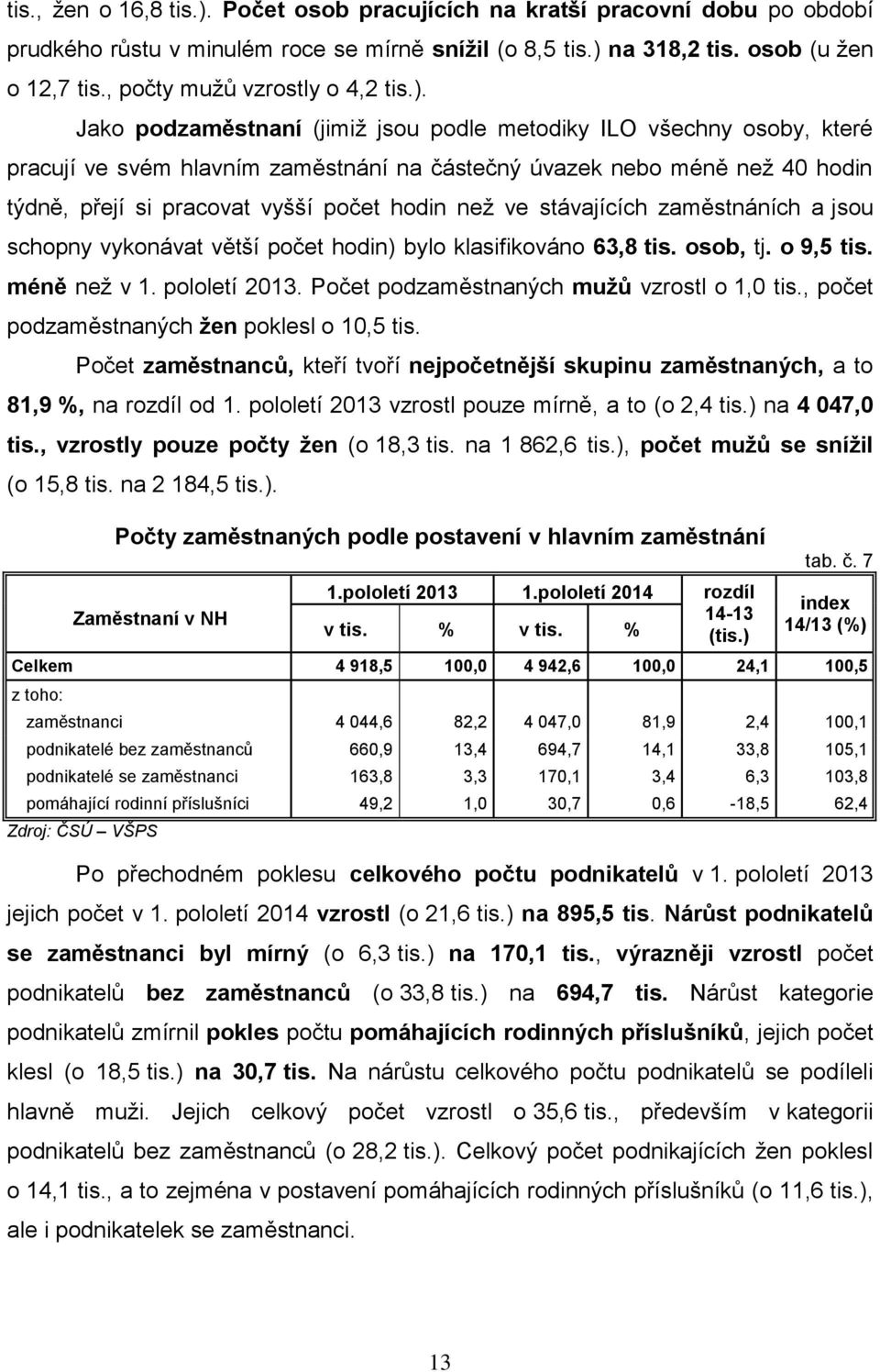 Jako podzaměstnaní (jimiž jsou podle metodiky ILO všechny osoby, které pracují ve svém hlavním zaměstnání na částečný úvazek nebo méně než 40 hodin týdně, přejí si pracovat vyšší počet hodin než ve