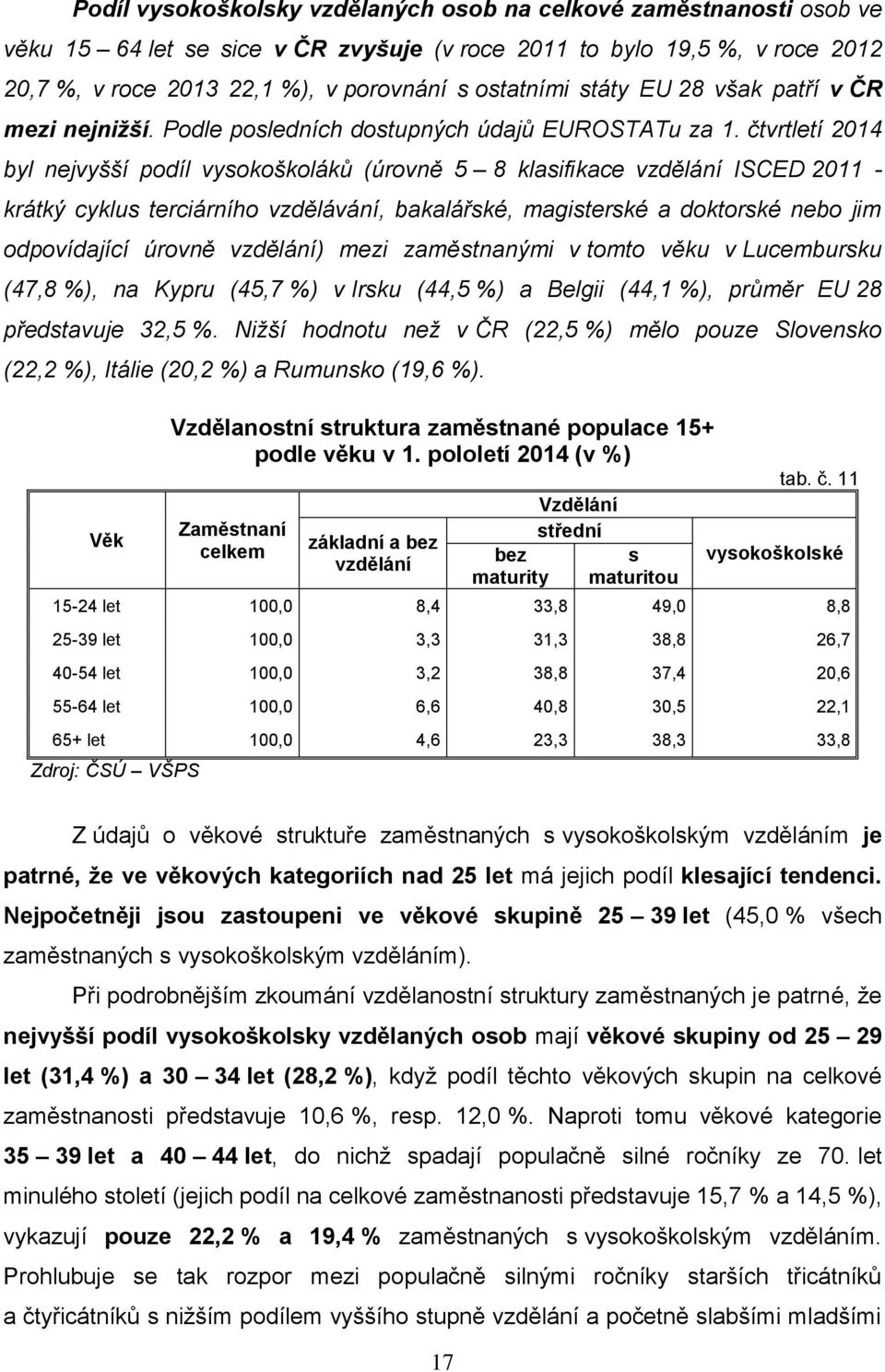 čtvrtletí 2014 byl nejvyšší podíl vysokoškoláků (úrovně 5 8 klasifikace vzdělání ISCED 2011 - krátký cyklus terciárního vzdělávání, bakalářské, magisterské a doktorské nebo jim odpovídající úrovně