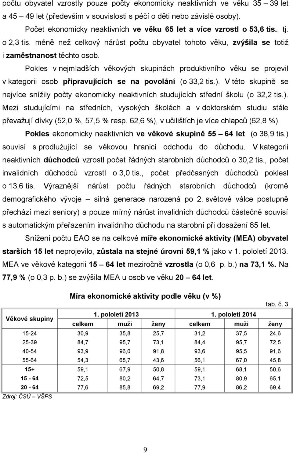 Pokles v nejmladších věkových skupinách produktivního věku se projevil v kategorii osob připravujících se na povolání (o 33,2 tis.).