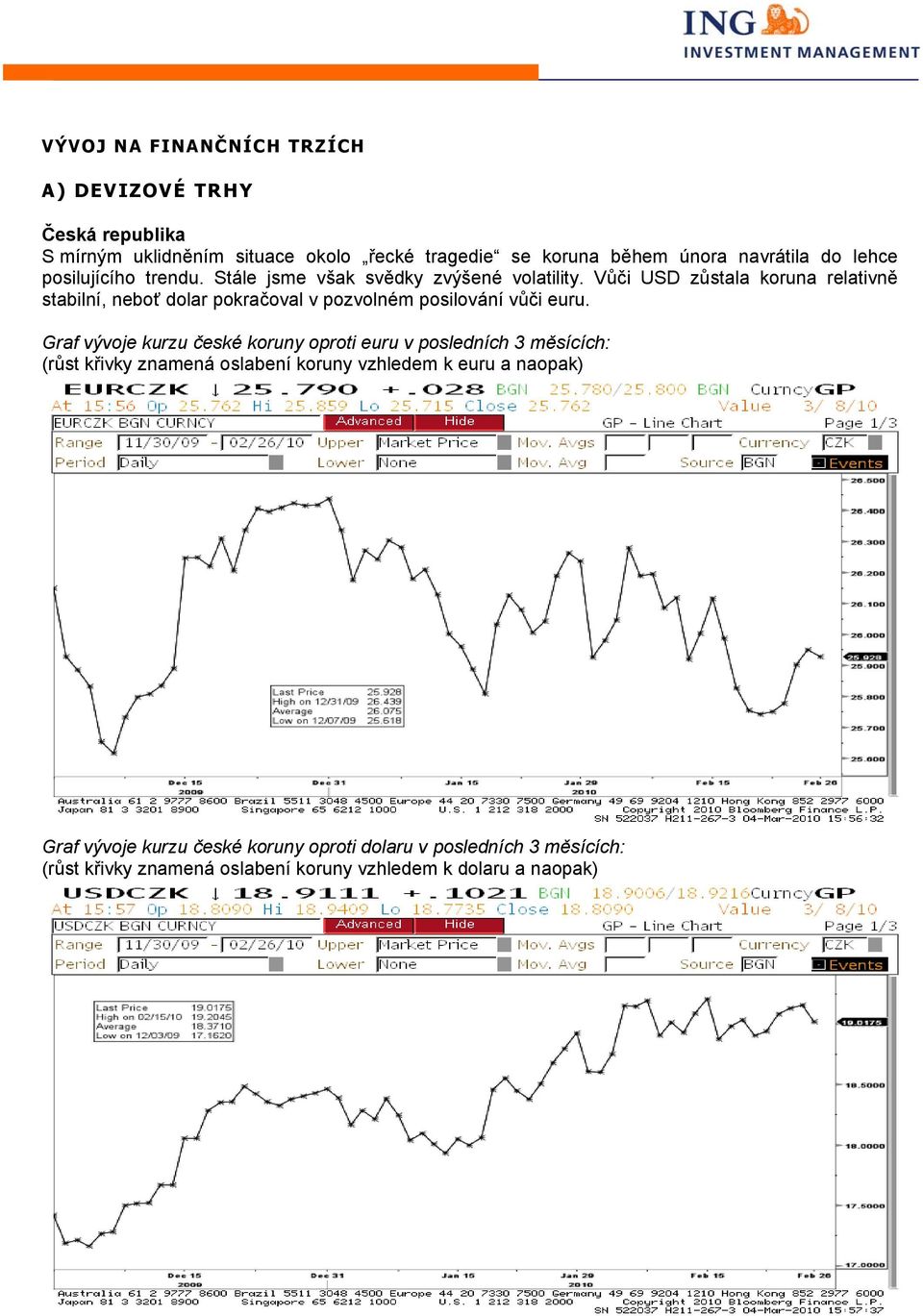 Vůči USD zůstala koruna relativně stabilní, neboť dolar pokračoval v pozvolném posilování vůči euru.