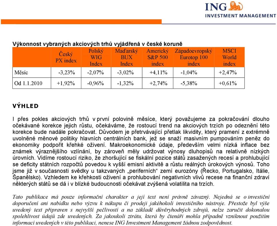 % -1,04% +2,47% Od 1.1.2010 +1,92% -0,96% -1,32% +2,74% -5,38% +0,61% VÝHLED I přes pokles akciových trhů v první polovině měsíce, který považujeme za pokračování dlouho očekávané korekce jejich