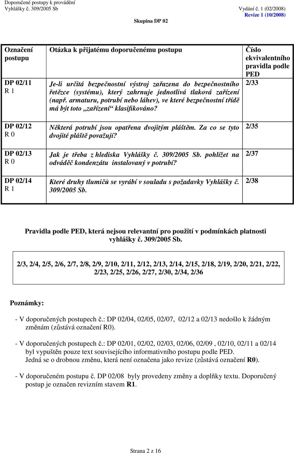 Za co se tyto dvojité pláště považují? Jak je třeba z hlediska Vyhlášky č. 309/2005 Sb. pohlížet na odváděč kondenzátu instalovaný v potrubí?