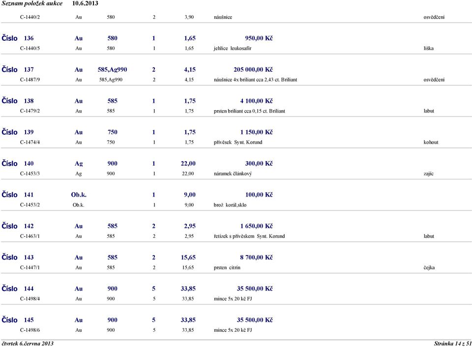 Briliant Číslo 139 Au 750 1 1,75 1 150,00 Kč C-1474/4 Au 750 1 1,75 přívěsek Synt. Korund kohout Číslo 140 Ag 900 1 22,00 300,00 Kč C-1453/3 Ag 900 1 22,00 náramek článkový zajíc Číslo 141 Ob.k. 1 9,00 100,00 Kč C-1453/2 Ob.