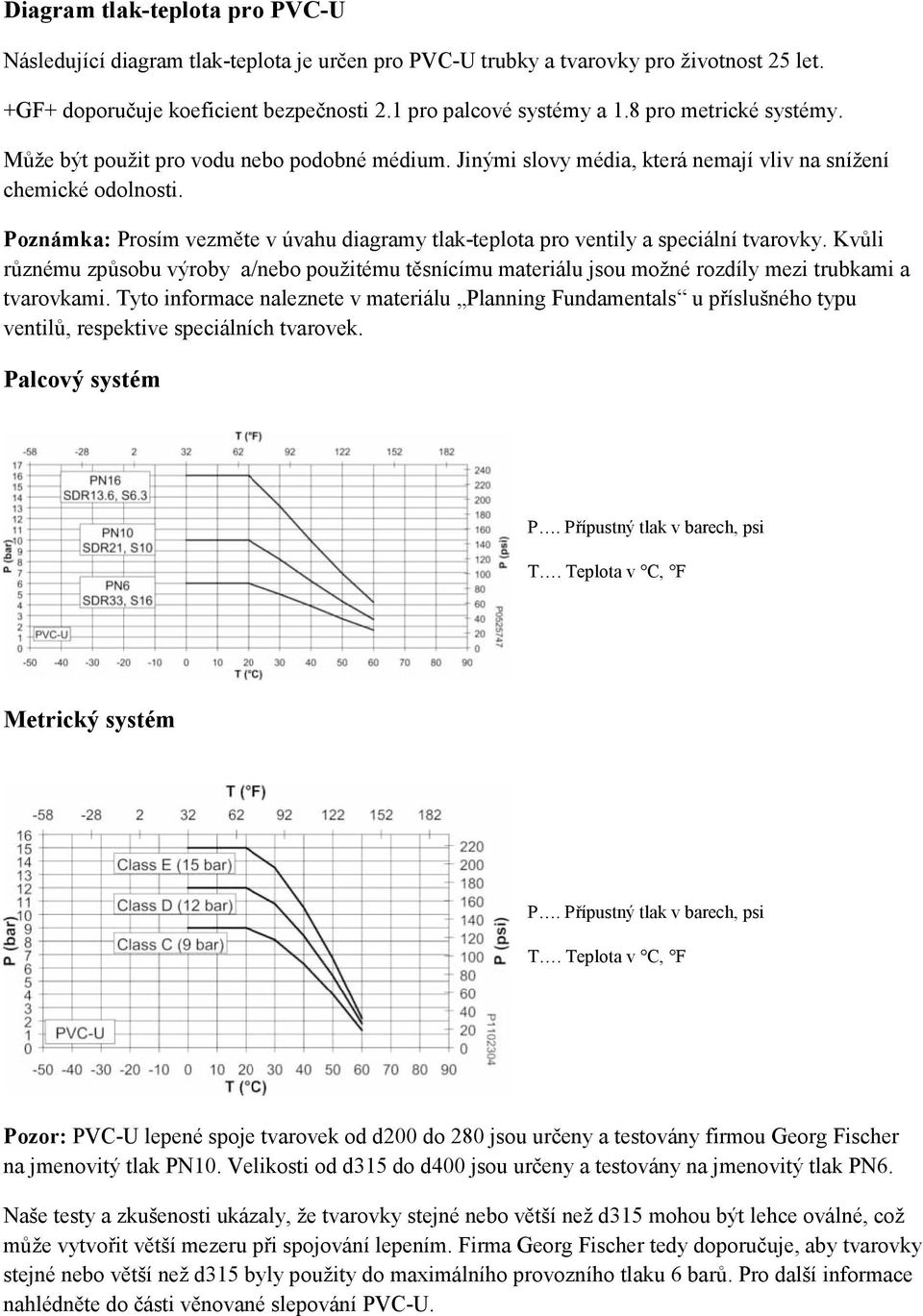 Poznámka: Prosím vezměte v úvahu diagramy tlak-teplota pro ventily a speciální tvarovky.