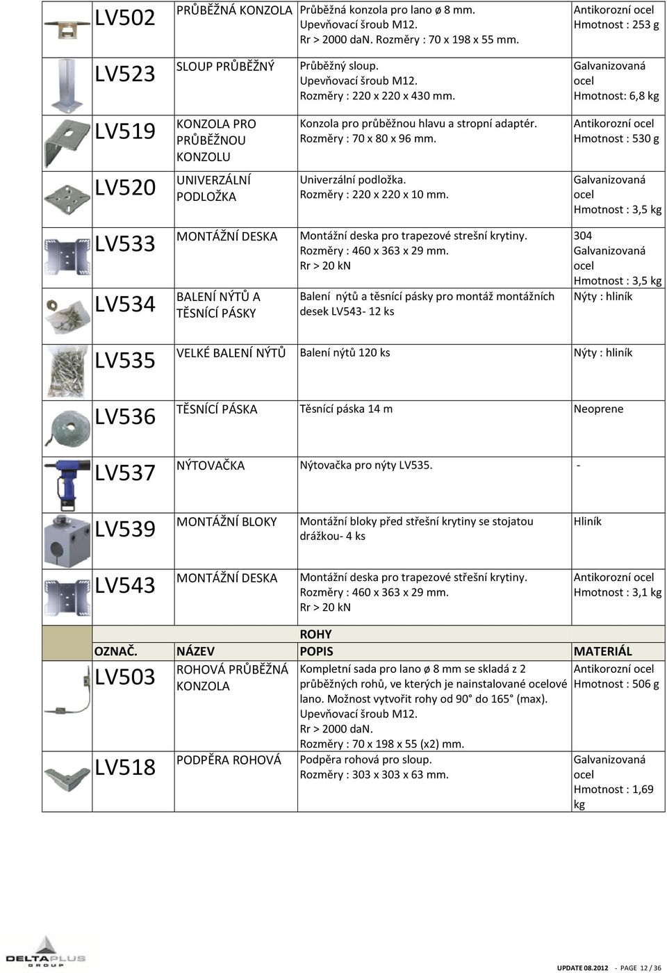 Rozměry : 70 x 80 x 96 mm. Univerzální podložka. Rozměry : 220 x 220 x 10 mm. MONTÁŽNÍ DESKA Montážní deska pro trapezové strešní krytiny. Rozměry : 460 x 363 x 29 mm.