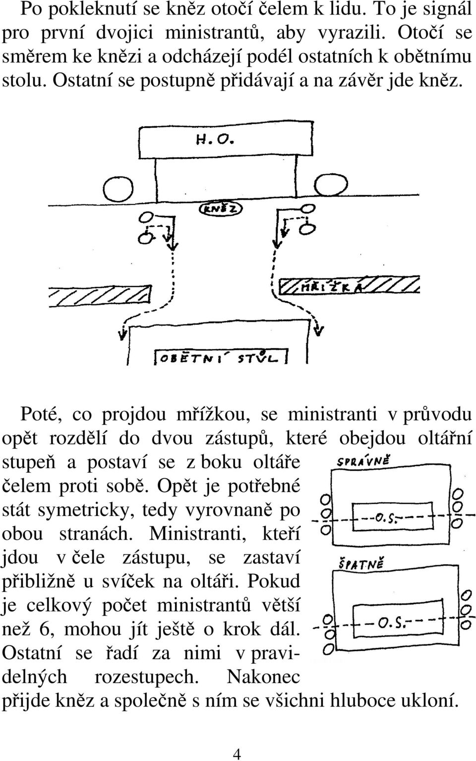 Poté, co projdou mřížkou, se ministranti v průvodu opět rozdělí do dvou zástupů, které obejdou oltářní stupeň a postaví se z boku oltáře čelem proti sobě.