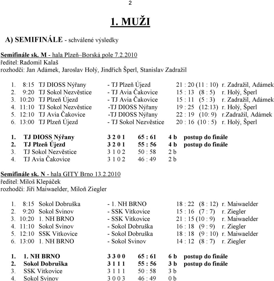 10:20 TJ Plzeň Újezd - TJ Avia Čakovice 15 : 11 (5 : 3) r. Zadražil, Adámek 4. 11:10 TJ Sokol Nezvěstice -TJ DIOSS Nýřany 19 : 25 (12:13) r. Holý, Šperl 5.