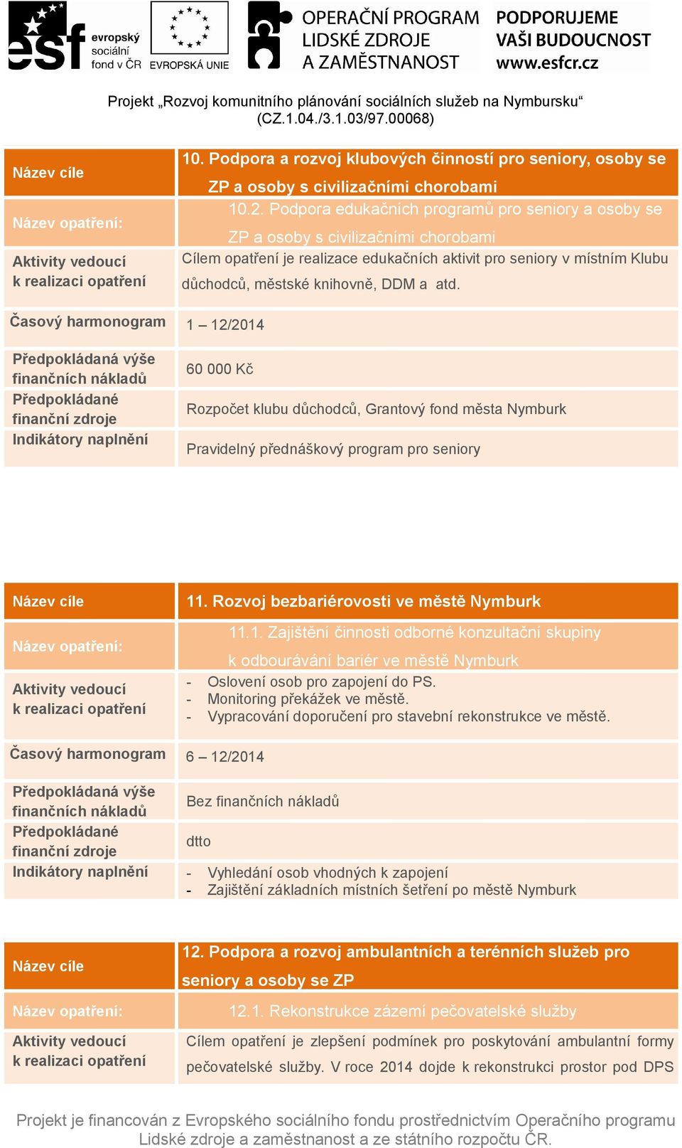 60 000 Kč Rozpočet klubu důchodců, Grantový fond města Nymburk Pravidelný přednáškový program pro seniory 11