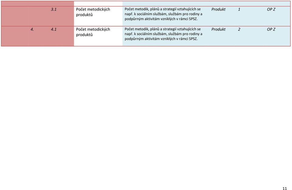 k sociálním službám, službám pro rodiny a podpůrným aktivitám vzniklých v rámci SPSZ.