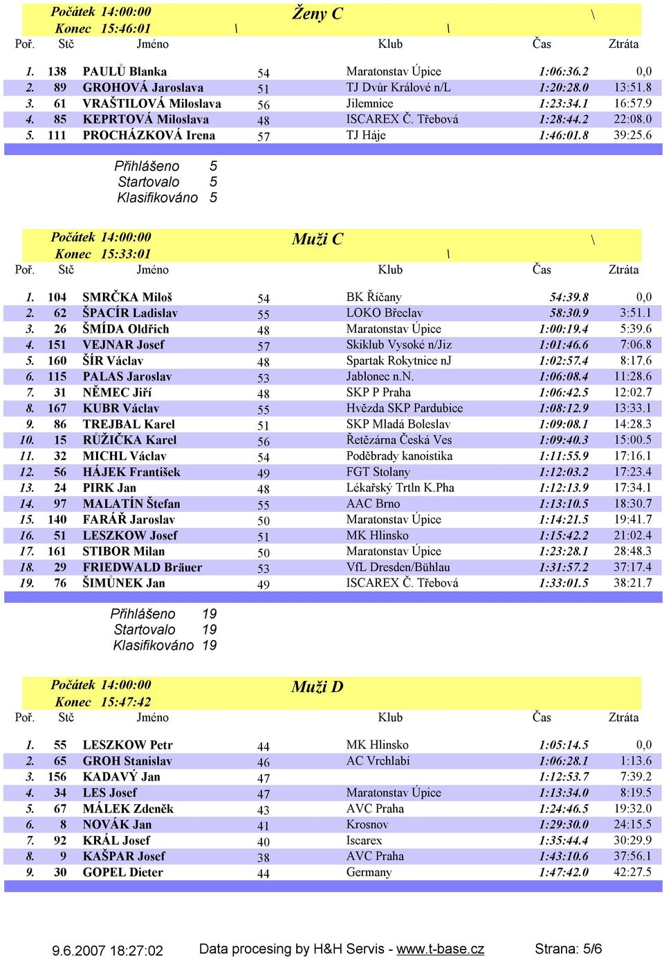 104 SMRČKA Miloš 54 BK Říčany 54:39.8 0,0 2. 62 ŠPACÍR Ladislav 55 LOKO Břeclav 58:30.9 3:51.1 3. 26 ŠMÍDA Oldřich 48 Maratonstav Úpice 1:00:19.4 5:39.6 4.