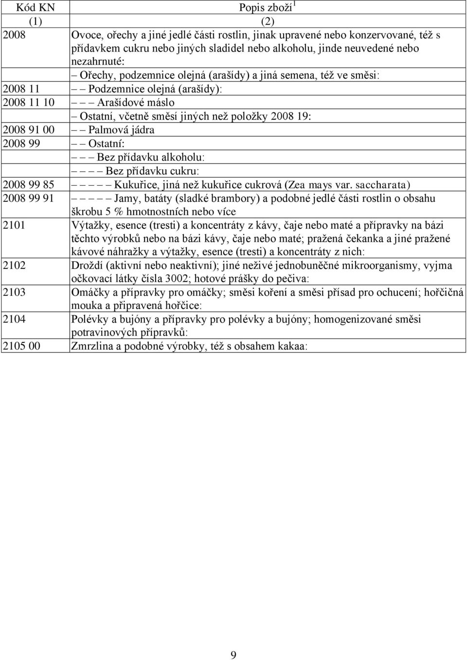 00 Palmová jádra 2008 99 Ostatní: Bez přídavku alkoholu: Bez přídavku cukru: 2008 99 85 Kukuřice, jiná než kukuřice cukrová (Zea mays var.
