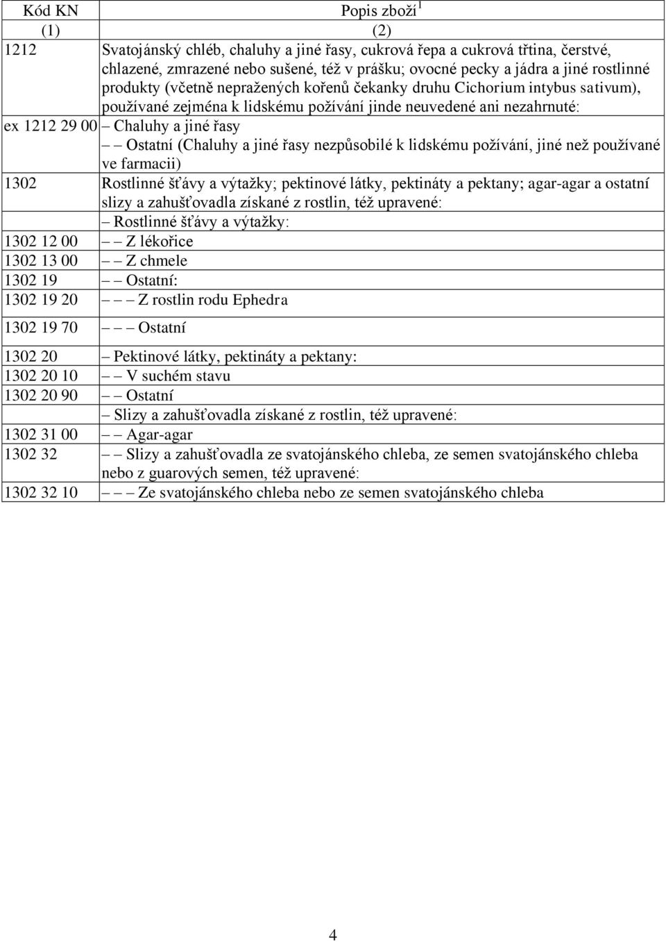 a jiné řasy nezpůsobilé k lidskému požívání, jiné než používané ve farmacii) 1302 Rostlinné šťávy a výtažky; pektinové látky, pektináty a pektany; agar-agar a ostatní slizy a zahušťovadla získané z