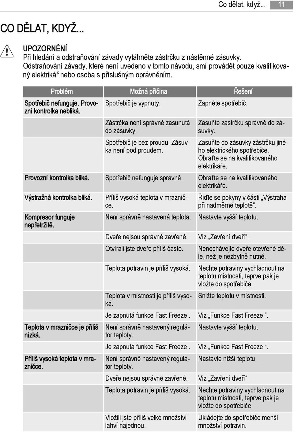 Provozní Spotřebič je vypnutý. Zapněte spotřebič. kontrolka nebliká. Zástrčka není správně zasunutá do zásuvky. Spotřebič je bez proudu. Zásuvka není pod proudem. Zasuňte zástrčku správně do zásuvky.