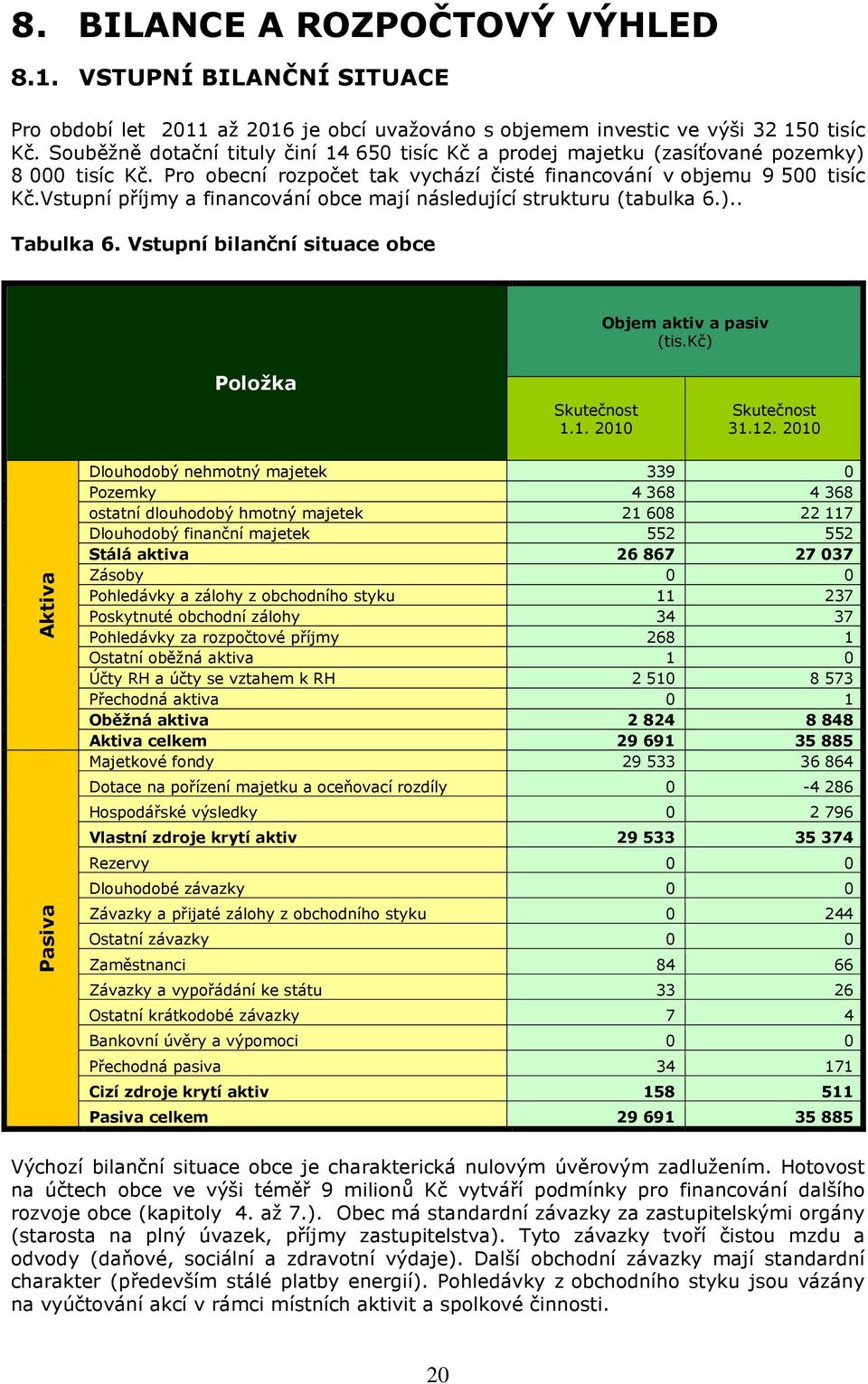 Vstupní příjmy a obce mají následující strukturu (tabulka 6.).. Tabulka 6. Vstupní bilanční situace obce Objem aktiv a pasiv (tis.kč) Položka Skutečnost 1.1. 2010 Skutečnost 31.12.