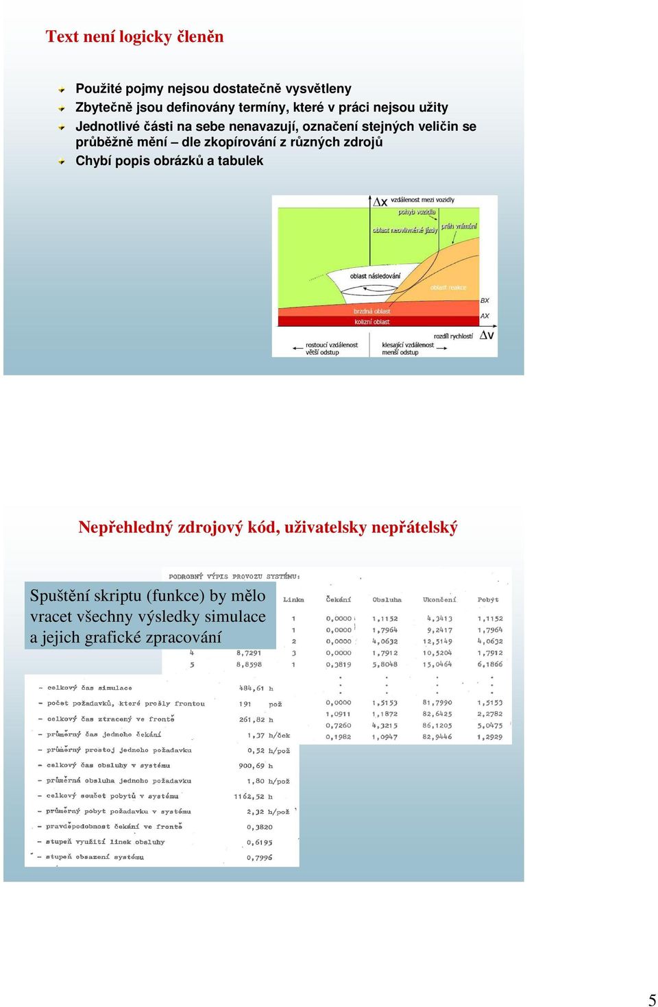 mění dle zkopírování z různých zdrojů Chybí popis obrázků a tabulek Nepřehledný zdrojový kód,